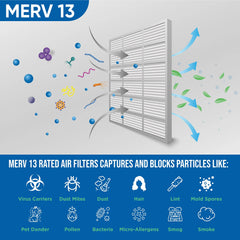 12 Pack of 16x25x1 MERV 13 Pleated Air Filters by Glasfloss. Actual Size: 15-1/2 x 24-1/2 x 7/8