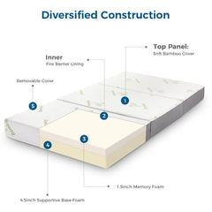 6 inch Queen Memory Foam Folding Mattress - 78" x 58" x 6"